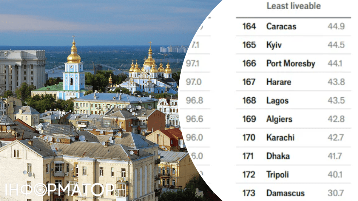 рейтинг рівень комфортності Київ стабільність