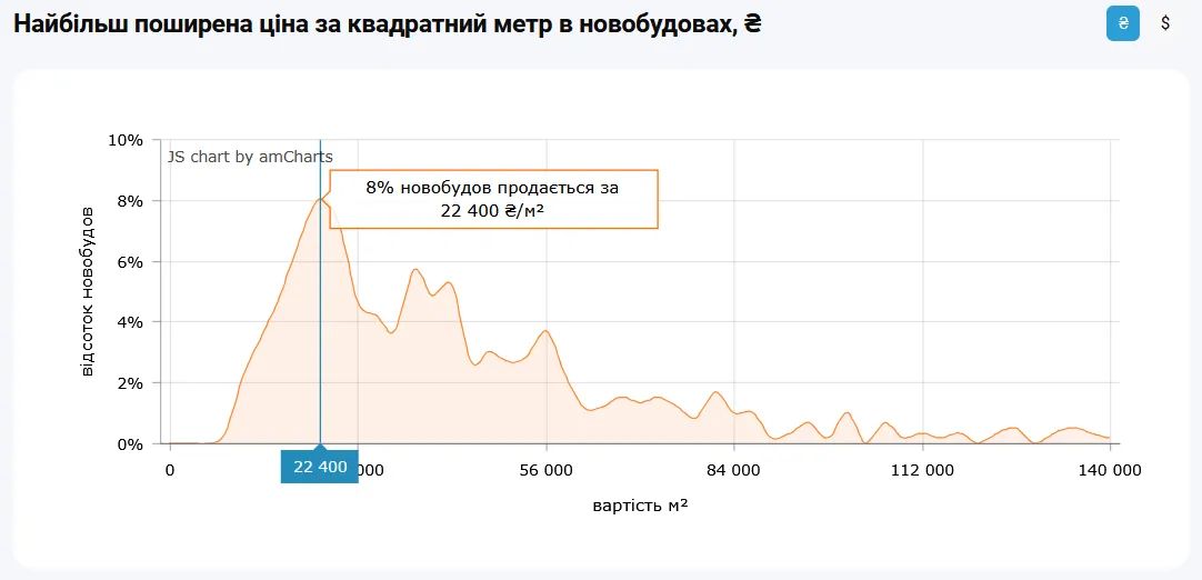 За якою ціною За якою ціною