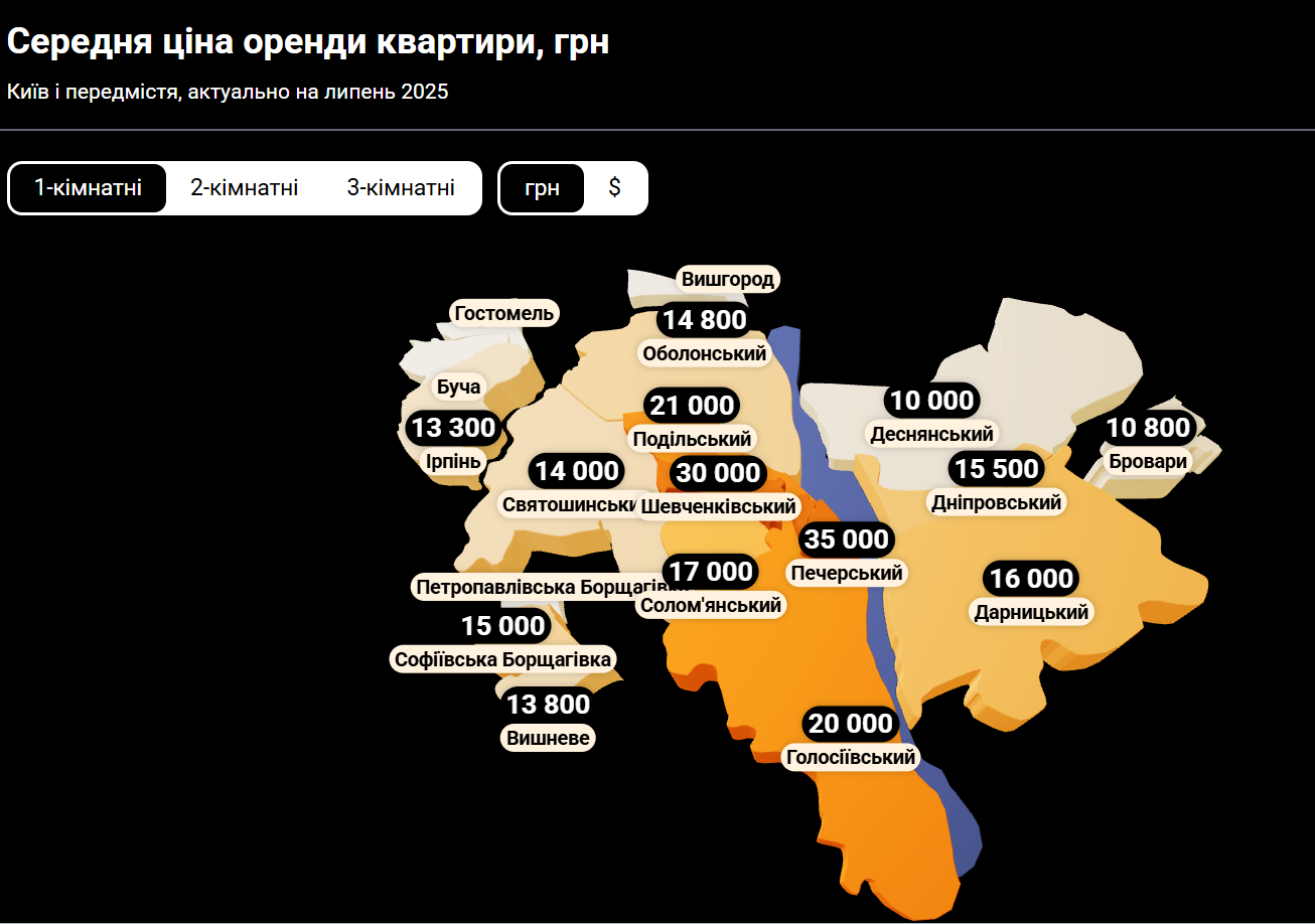 Аренда в Киеве снова дорожает: спрос смещается в сторону новостроек 1