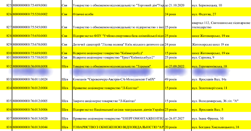 ООО теремок, Киев, Опанас
