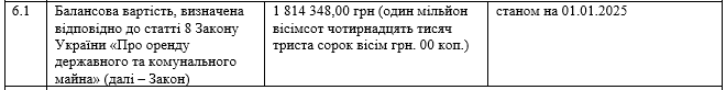 Найстарішу садибу-кафе на Андріївському узвозі віддають бізнесу по схемі - розслідування Інформатора 5