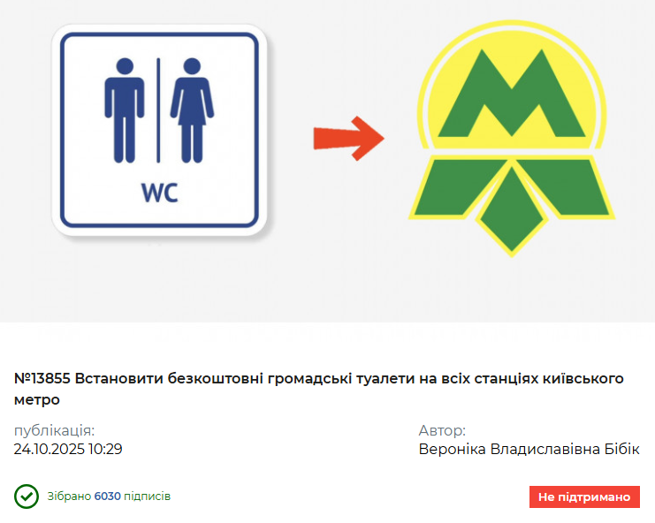 Петицию поддержали 6 тысяч украинцев