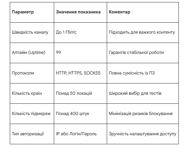 Proxy Seller: детальний розбір інфраструктури для digital-проєктів 1