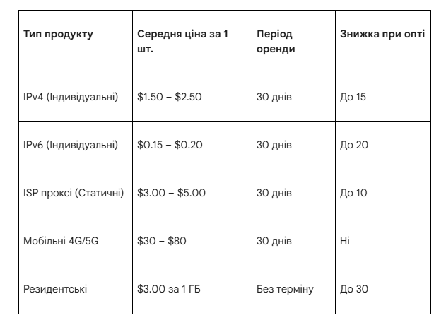 Proxy Seller: детальний розбір інфраструктури для digital-проєктів 3