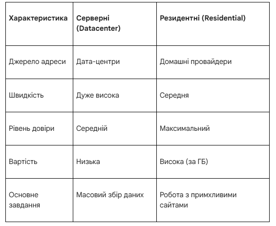 Proxy Seller: детальний розбір інфраструктури для digital-проєктів 2