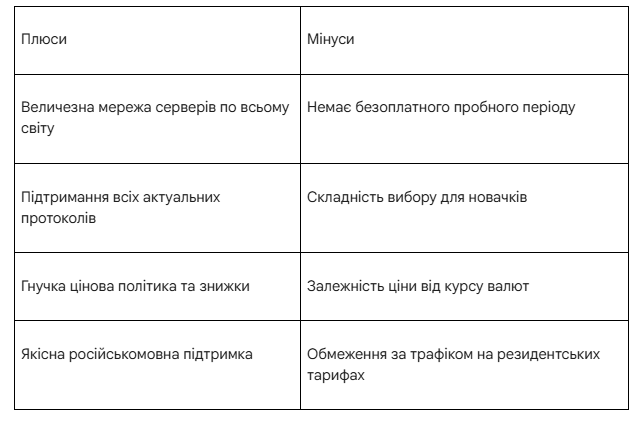 Proxy Seller: детальний розбір інфраструктури для digital-проєктів 4