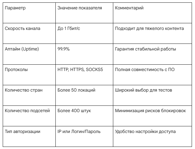 Proxy Seller: детальный разбор инфраструктуры для digital-проектов 1