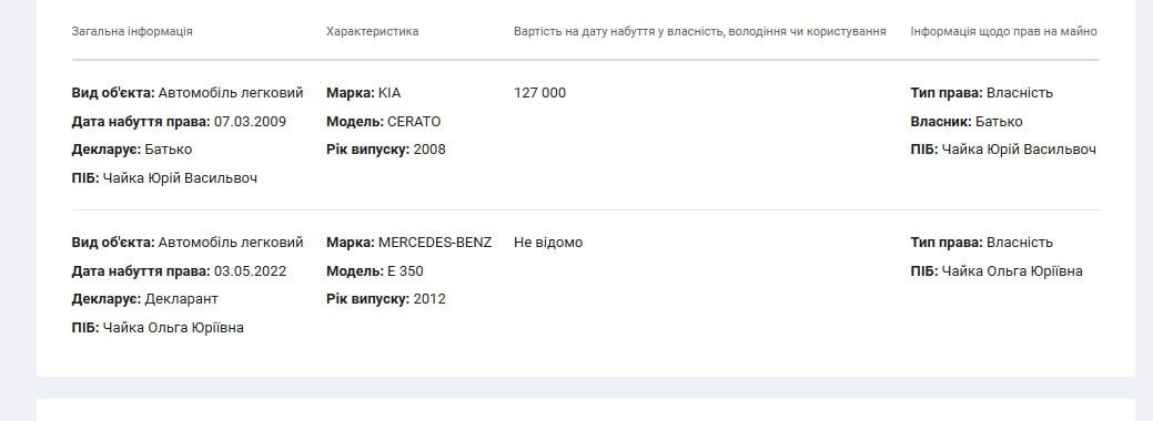 Декларація Ольги Чайки Декларація Чайки