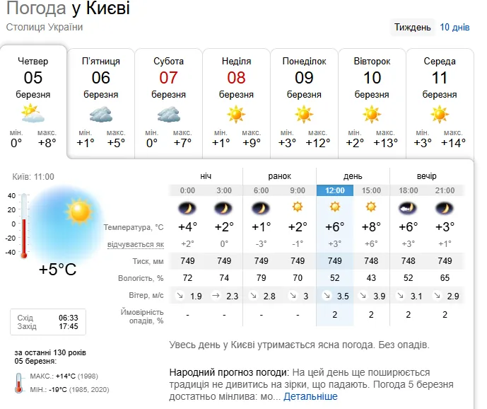 Температура вже навряд чи впаде нижче за "нуль"