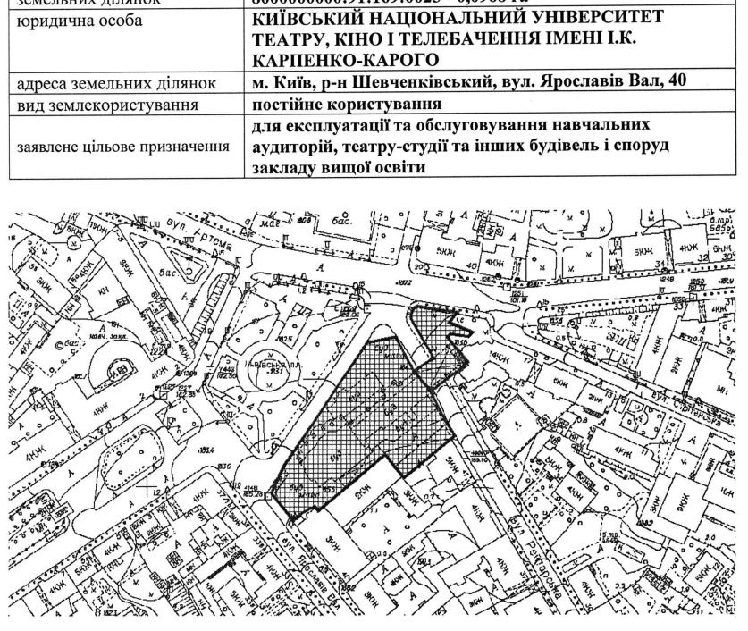 План-схема земельної ділянки