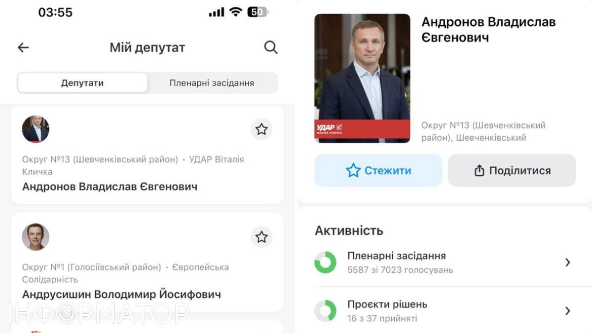 Так виглядають дані в застосунку на прикладі Владислава Андронова, заступника міського голови: пропустив 1 засідання з 94, вніс 37 проєктів рішень, з них 16 прийнято Так виглядають дані в застосунку на прикладі Владислава Андронова, заступника міського голови: пропустив 1 засідання з 94, вніс 37 проєктів рішень, з них 16 прийнято