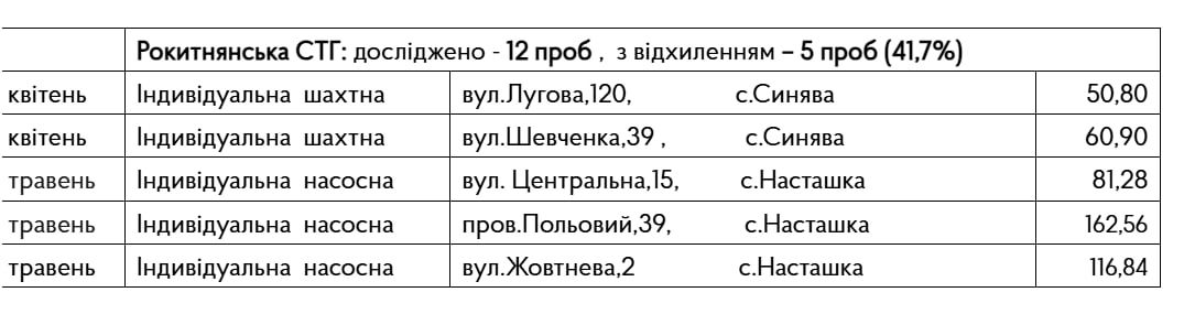 Данные исследований Данные исследований