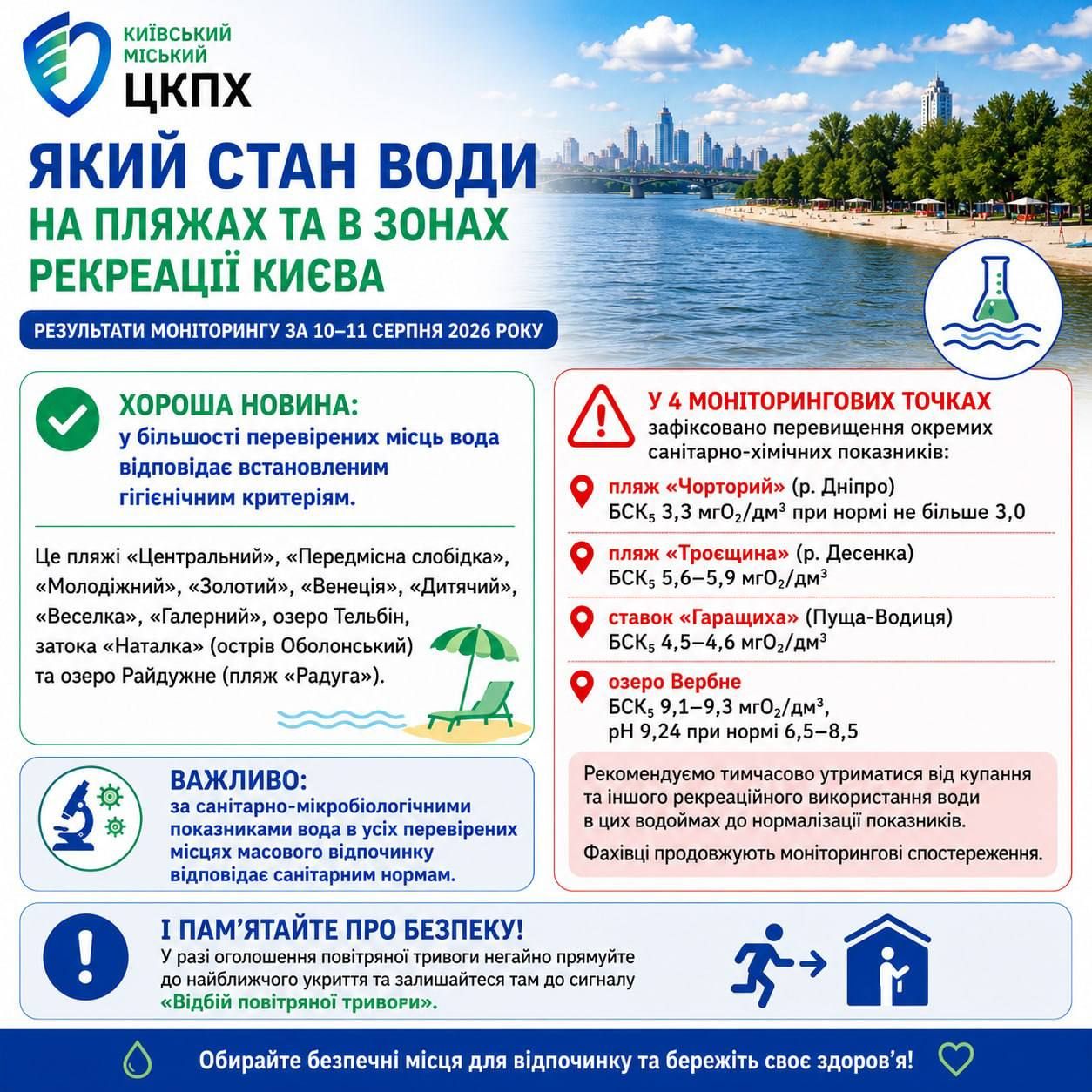 Где в Киеве нельзя купаться