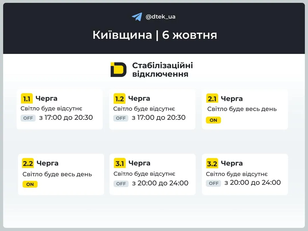 Очереди отключений света в Киевской области, источник: ДТЭК