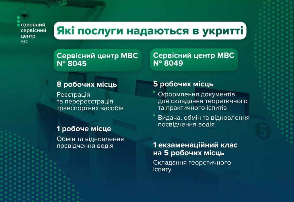 Перелік послуг, які надаються в укритті, джерело: Головний сервісний центр МВС Перелік послуг, які надаються в укритті, джерело: Головний сервісний центр МВС