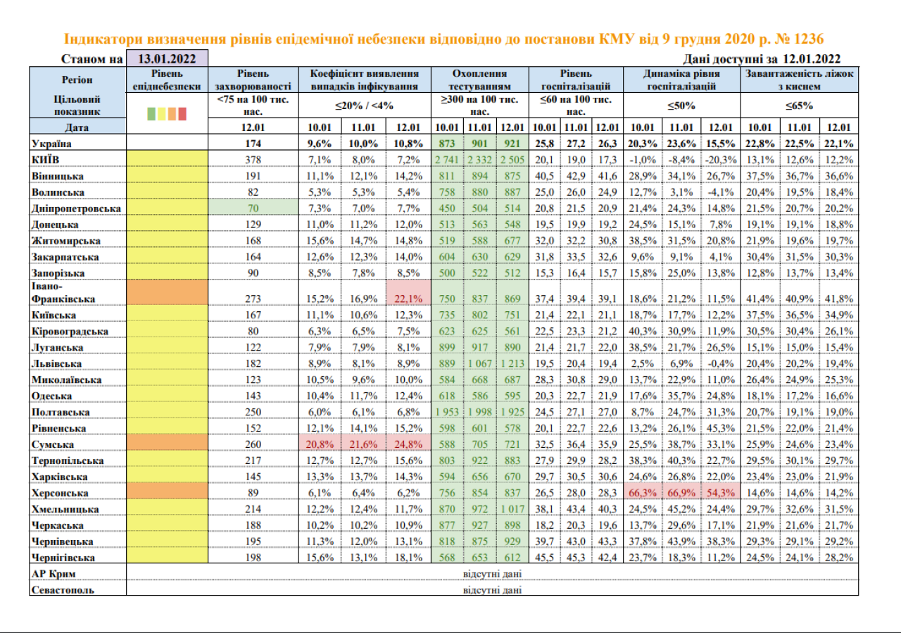 Івано-Франківщина потрапила до "помаранчевої" зони 1
