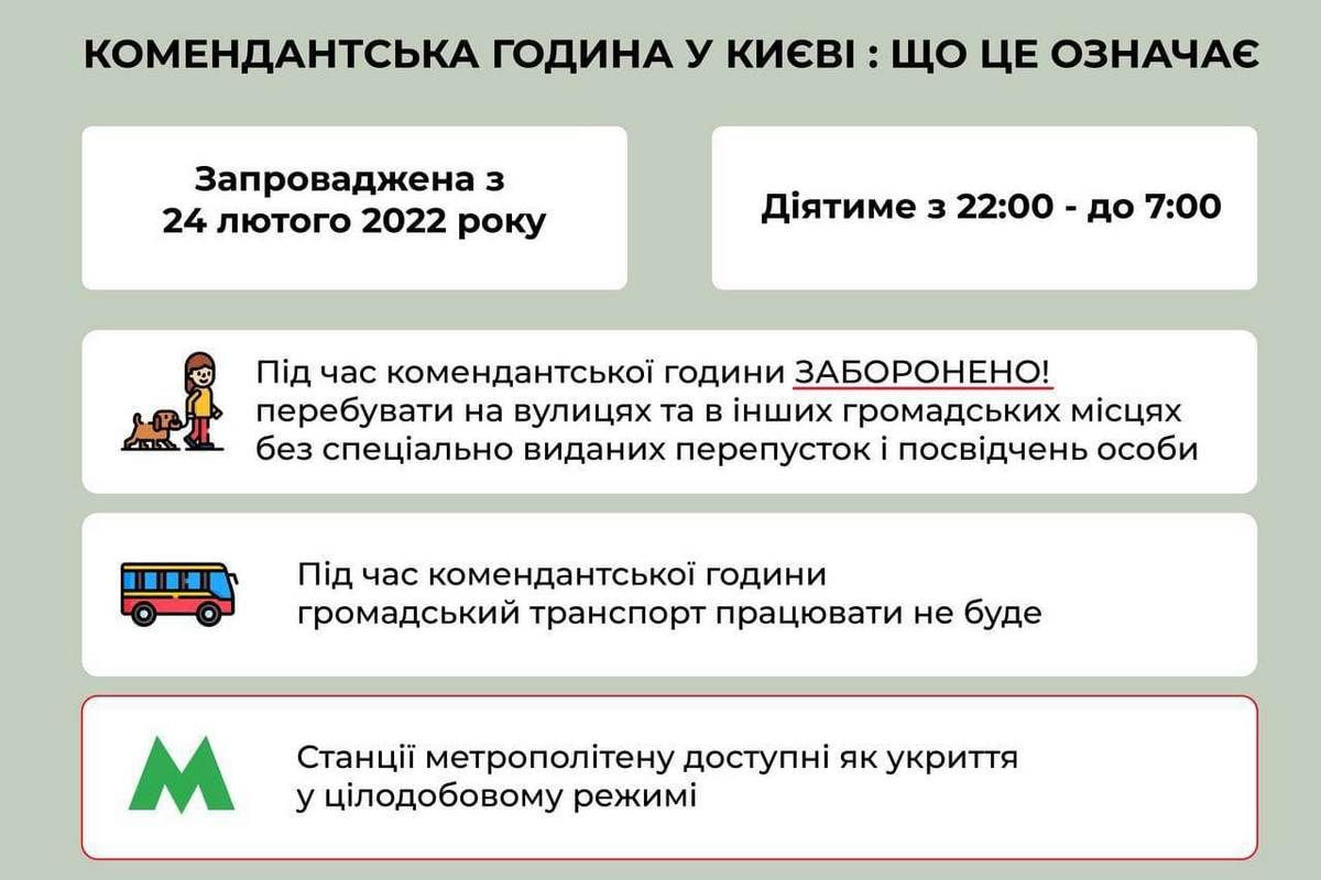 Коменданстькі години у різних областях 1