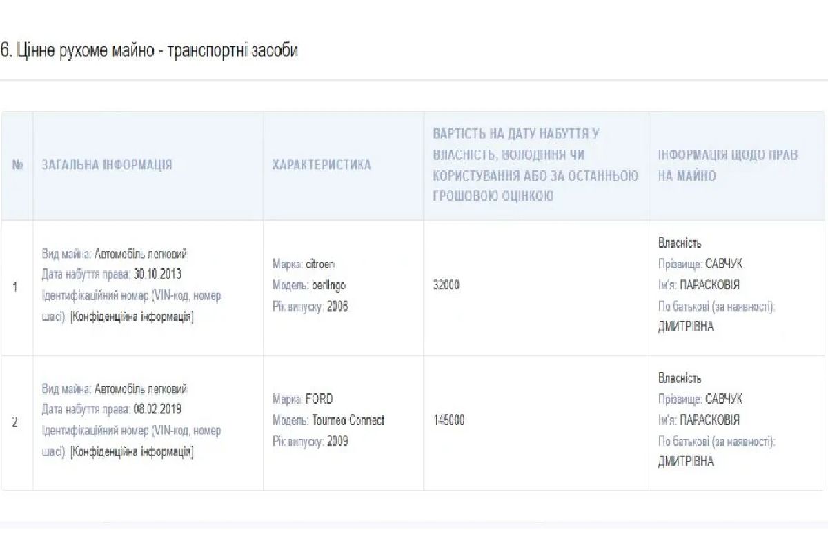 Родинний бізнес на смітті 2