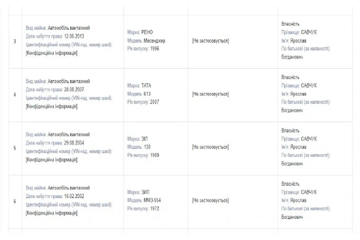 Родинний бізнес на смітті 3