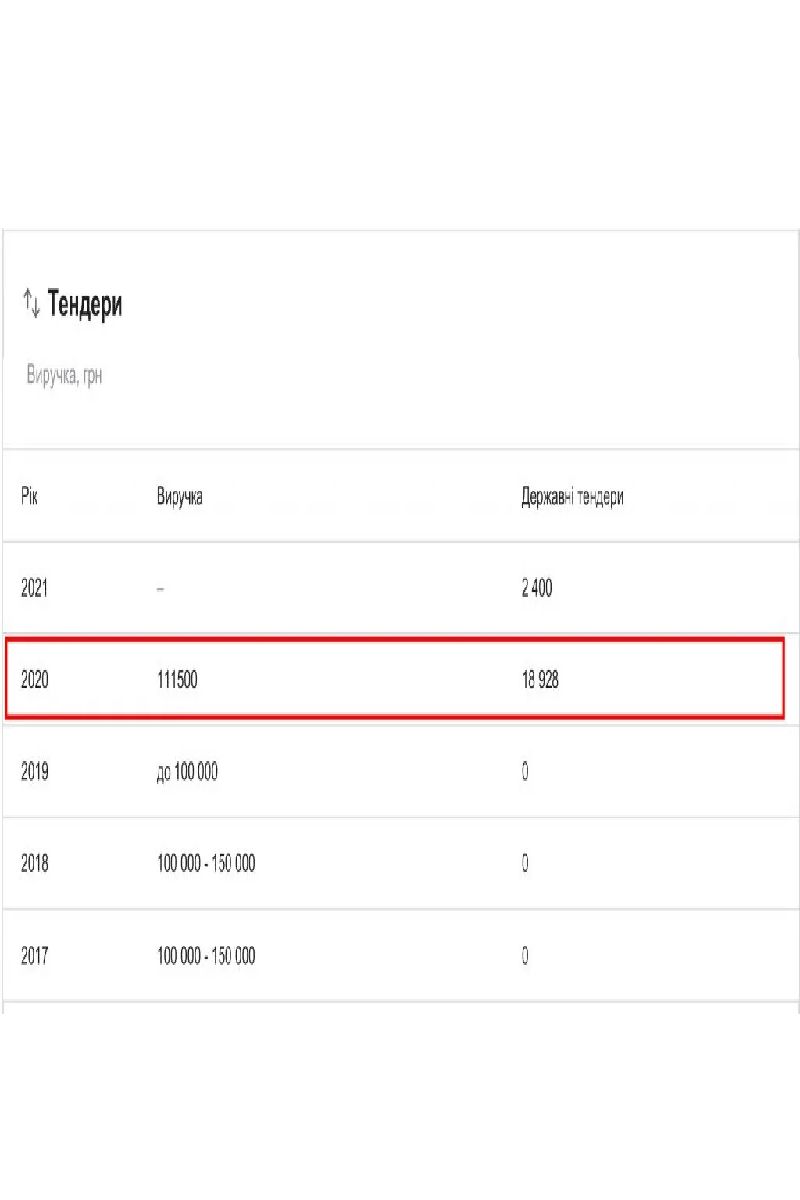 Родинний бізнес на смітті 6