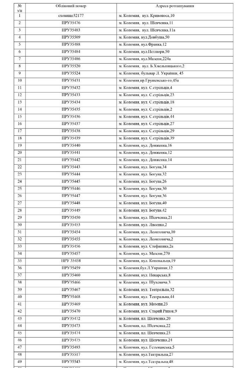 Довідник укриттів Коломиї: оберіть найближче до свого дому, місця роботи 1
