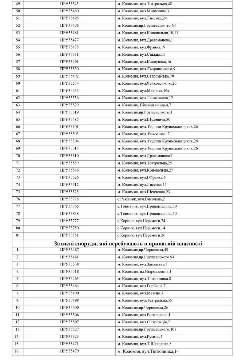Довідник укриттів Коломиї: оберіть найближче до свого дому, місця роботи 2