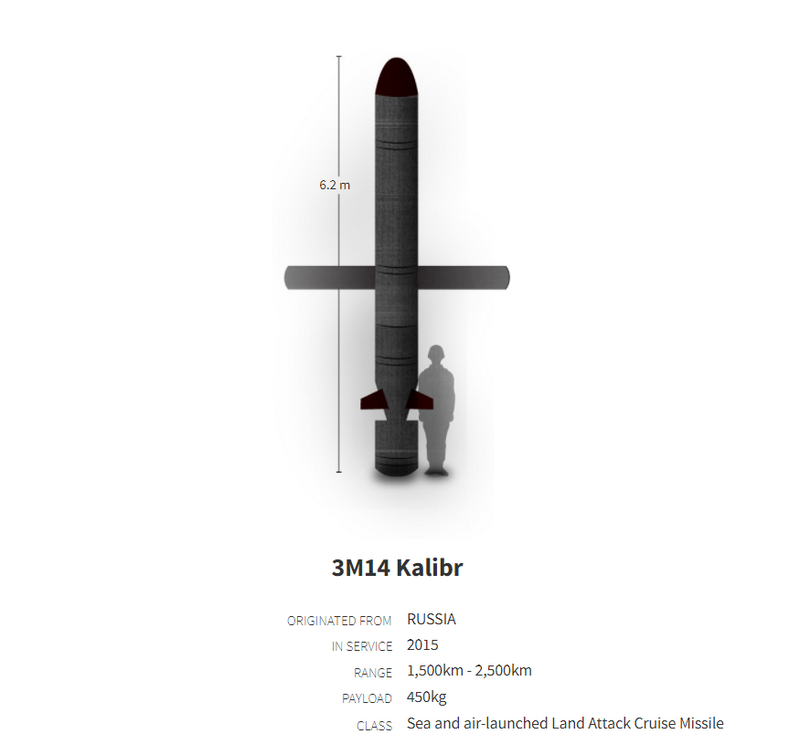 Чим і як воюють Україна та Росія: аналітика 4