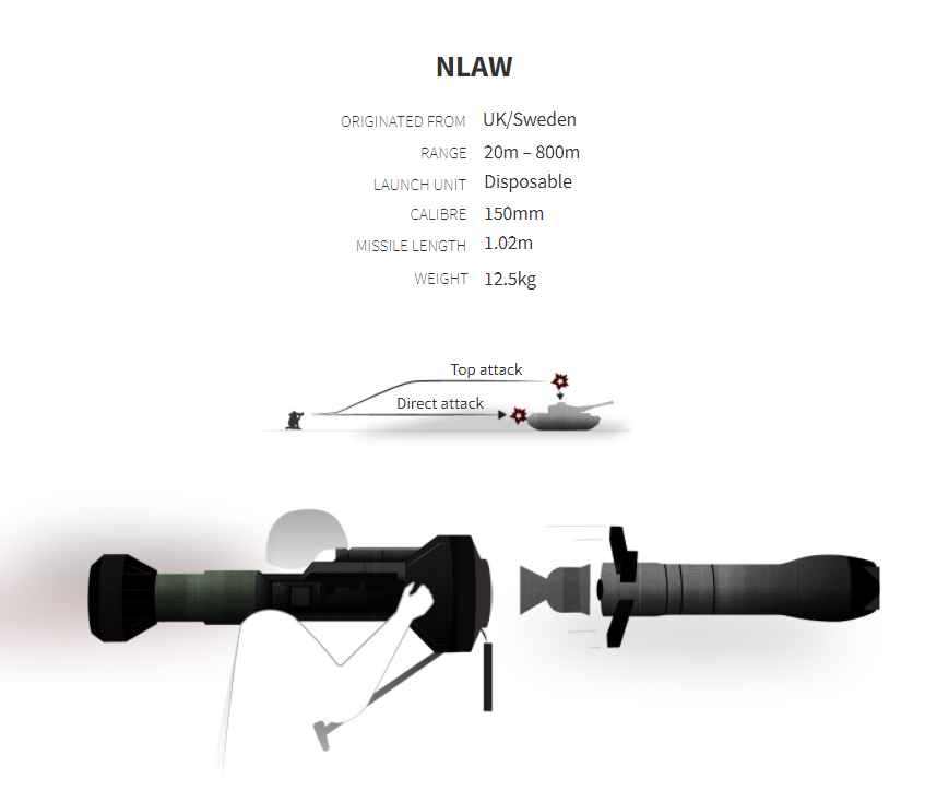 Чим і як воюють Україна та Росія: аналітика 7