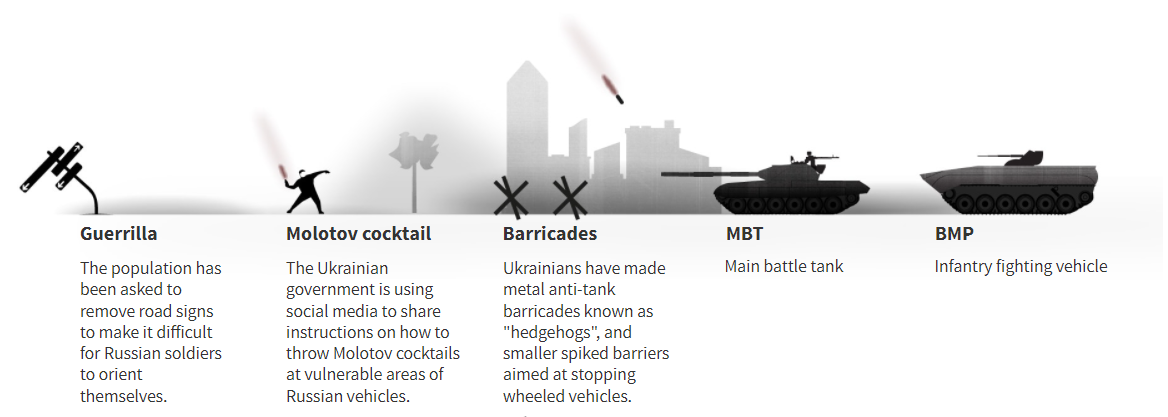 Чим і як воюють Україна та Росія: аналітика 6