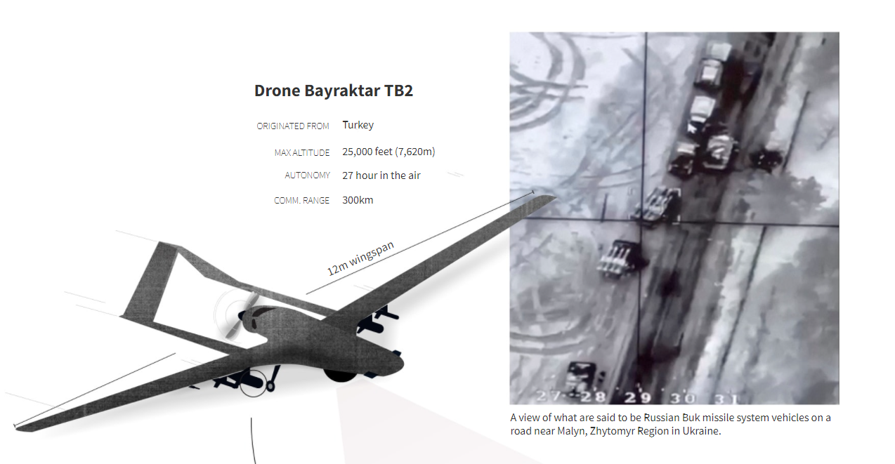 Чим і як воюють Україна та Росія: аналітика 9