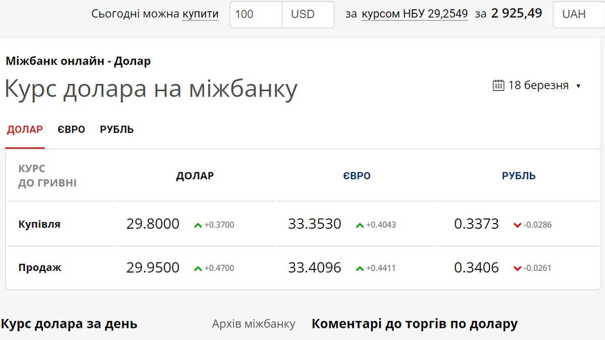 Ситуація в обмінниках Коломиї 4