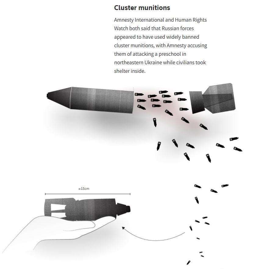 Чим і як воюють Україна та Росія: аналітика 14