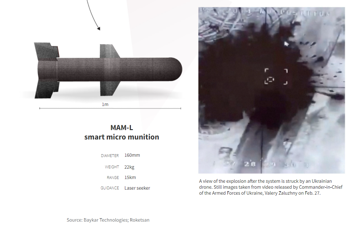 Чим і як воюють Україна та Росія: аналітика 8