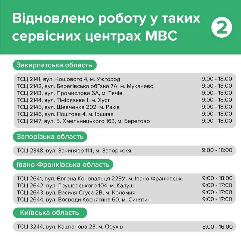 Перелік послуг сервісного центру МВС у Коломиї 1