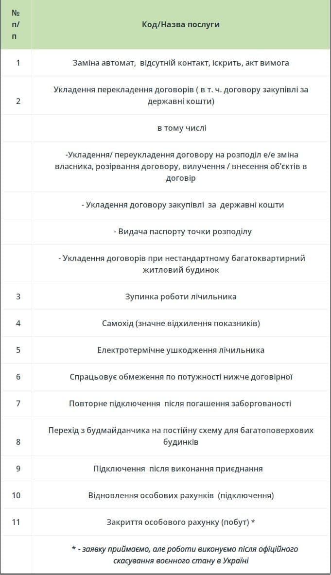 Послуги "Прикарпаттяобленерго" на час воєнного стану. Перелік 1