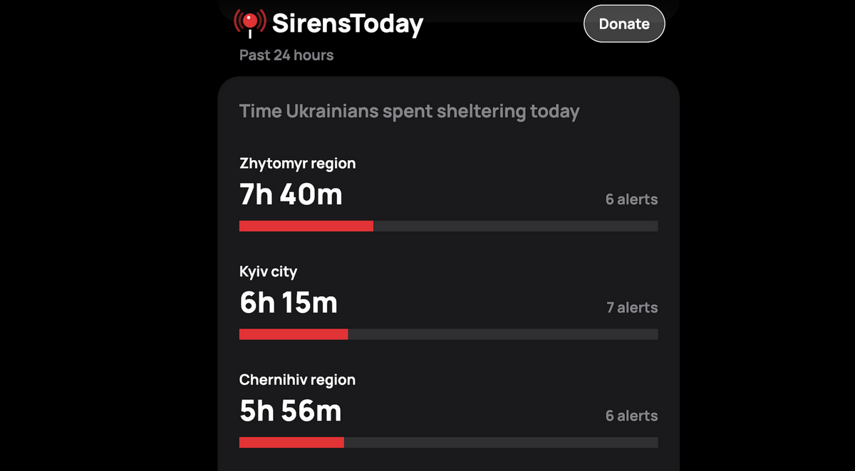 В Україні створили платформу, яка відображає частоту сигналів повітряної тривоги 1
