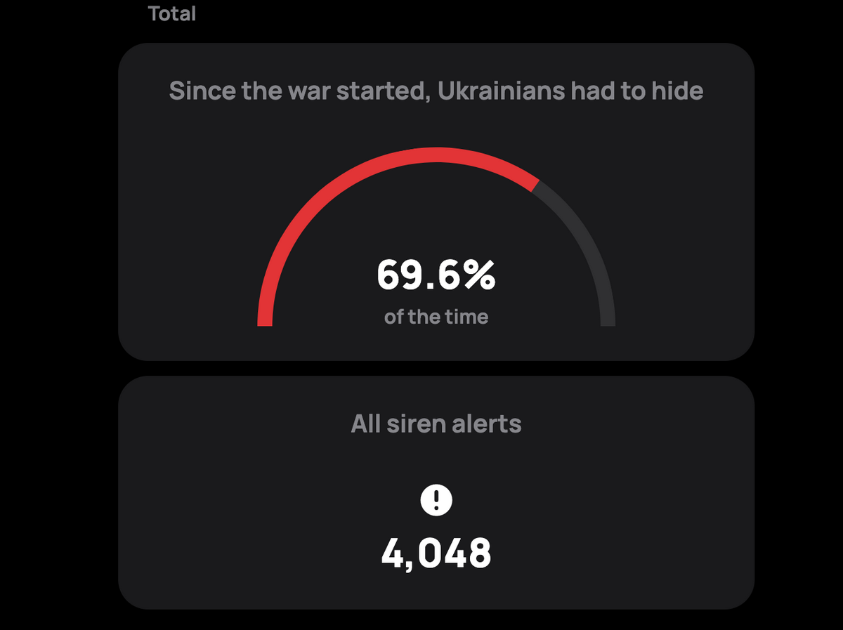 В Україні створили платформу, яка відображає частоту сигналів повітряної тривоги 3