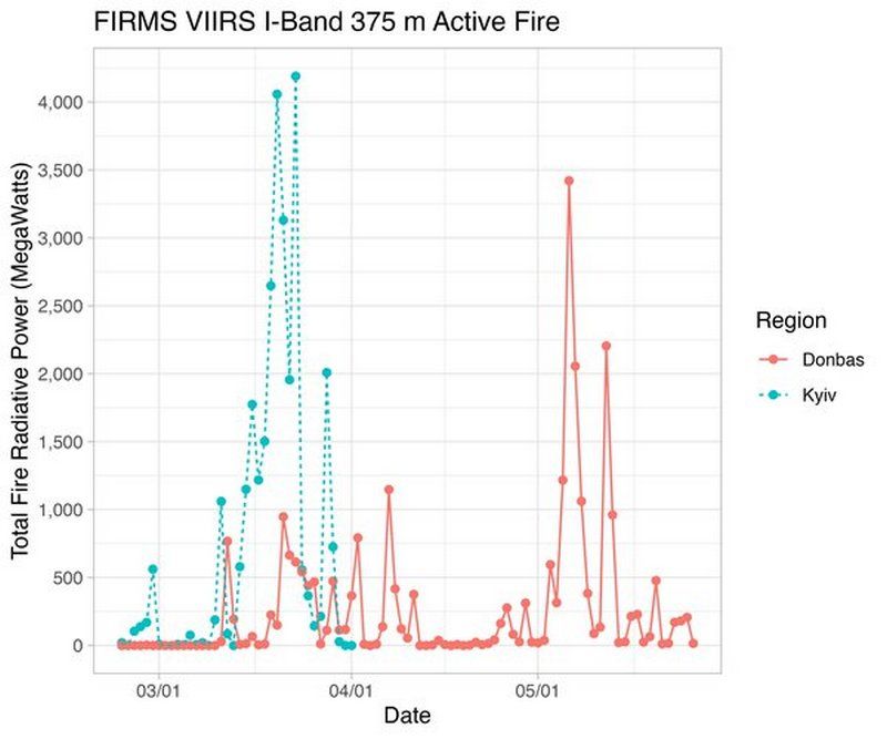 Гати! Зараз Україна знищує найбільше ворожої техніки від початку війни 7