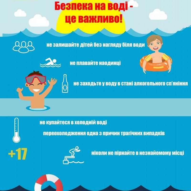 Рятувальники повчали коломиян безпеки на воді 6