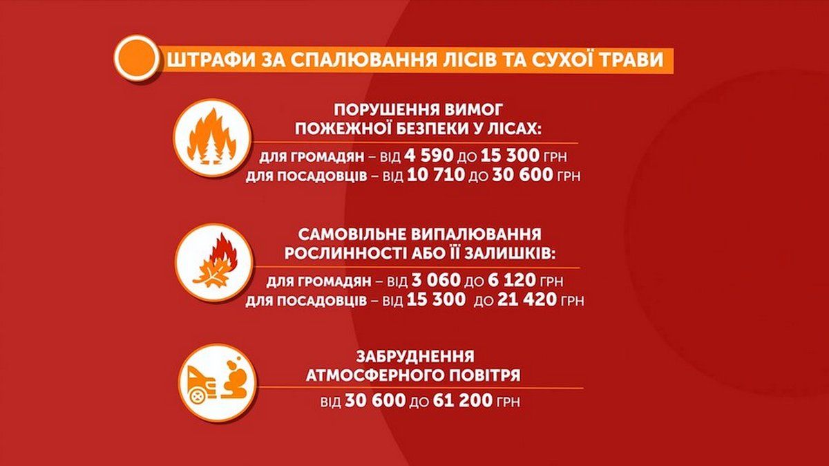 Цими вихідними на Івано-Франківщині - помаранчевий рівень пожежної небезпеки 2