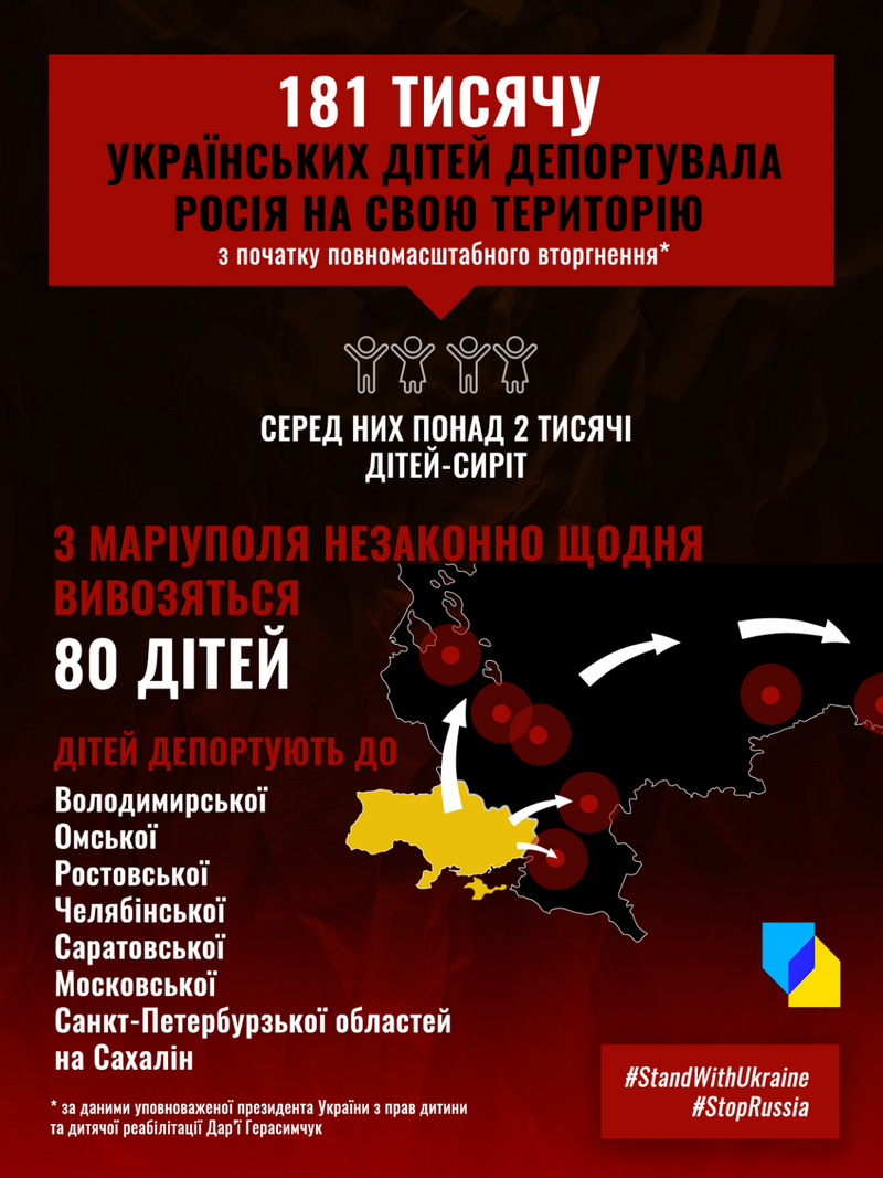 Що з дітьми, яких примусово вивозять в Росію 1