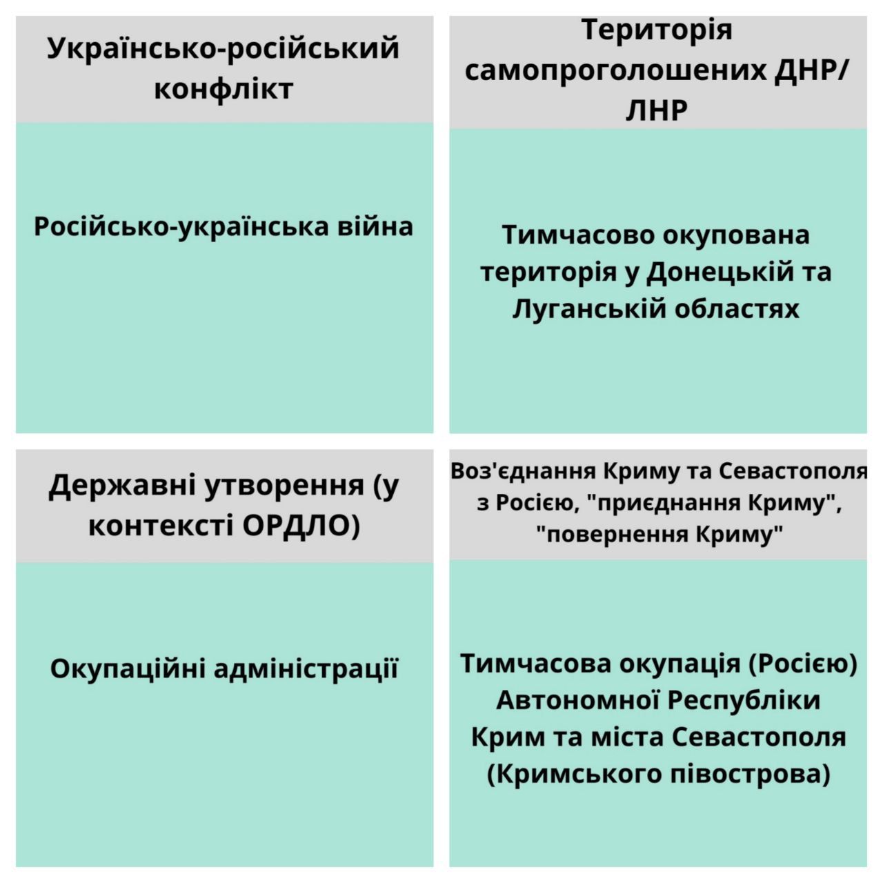 Що не так зі словом "Донбас"? 1