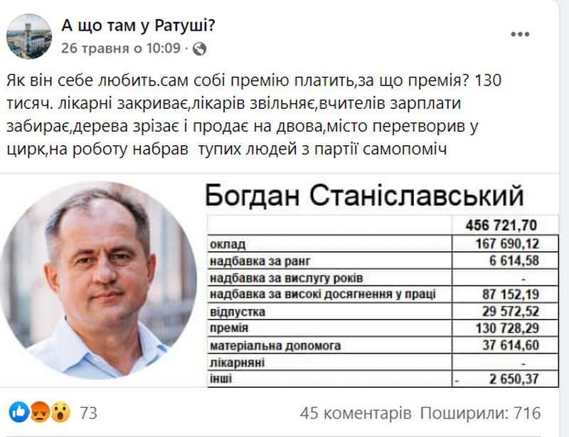 Скільки наших податків Коломия витрачає на зарплату міського голови та 5 його радників 1