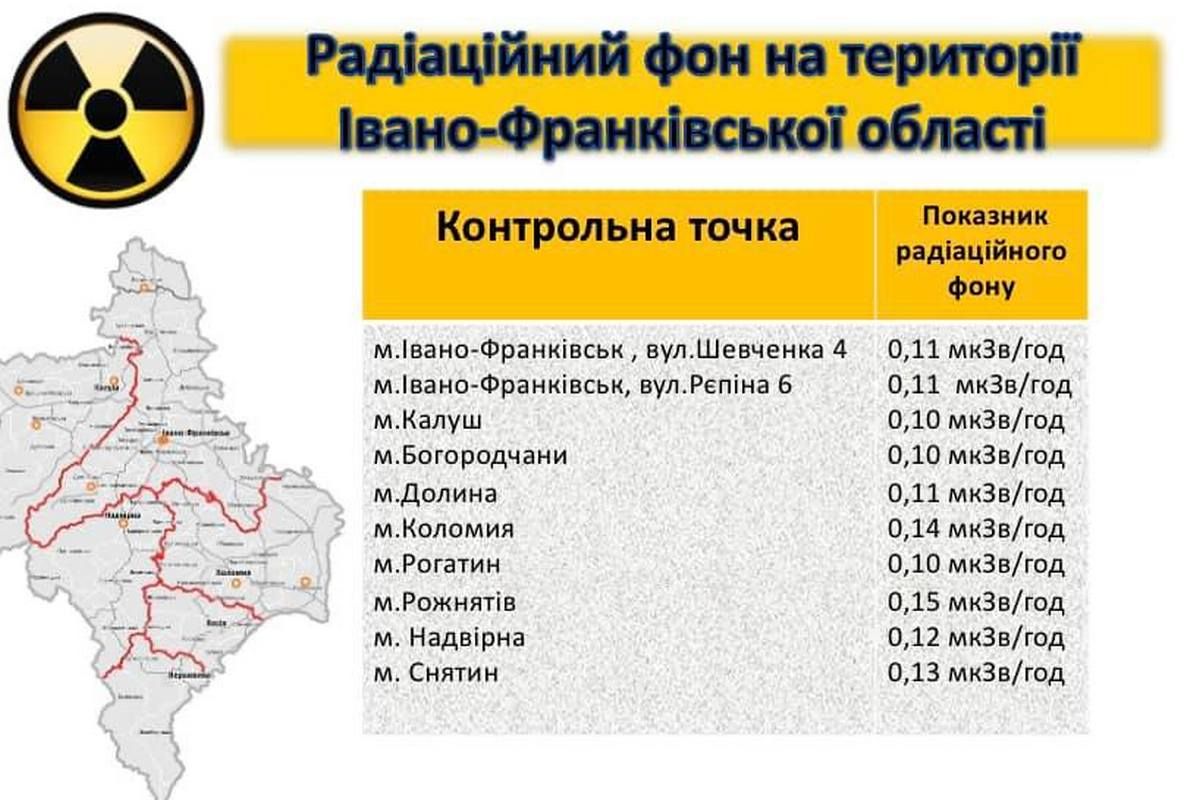 У Коломиї та Рожнятеві - найвищий радіаційний фон на Прикарпатті 1