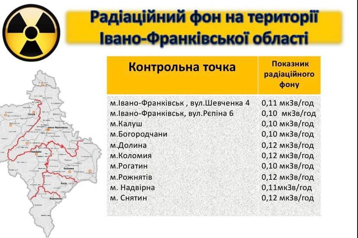 Коломия знову серед лідерів області за рівнем радіації 1