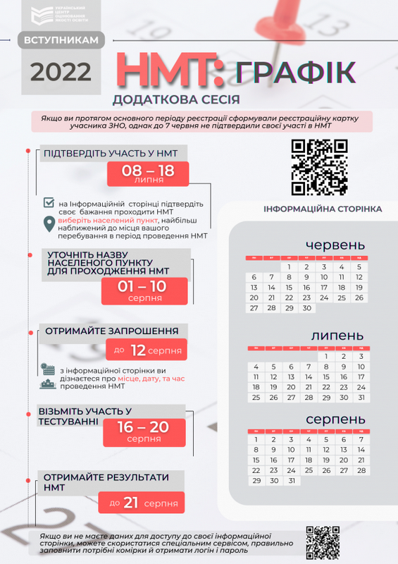 Поради вступникам, які не встигли зареєструватись на ЗНО 1