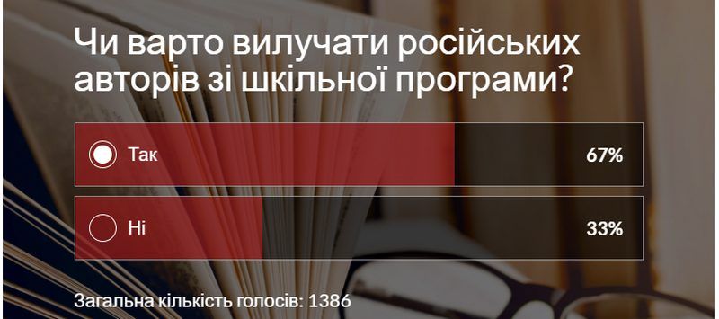Пушкін, бувай | У школах України більше не вивчатимуть російських письменників 1