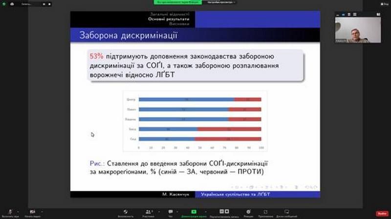 53% українців проти дискримінації ЛГБТ, проте готові приймати в родині тільки 36% 1