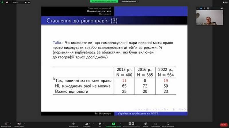 53% українців проти дискримінації ЛГБТ, проте готові приймати в родині тільки 36% 6