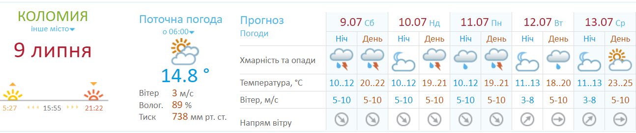 Погода сьогодні порадує коломиян прохолодою 1